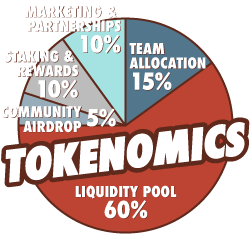 Tokenomics Chart